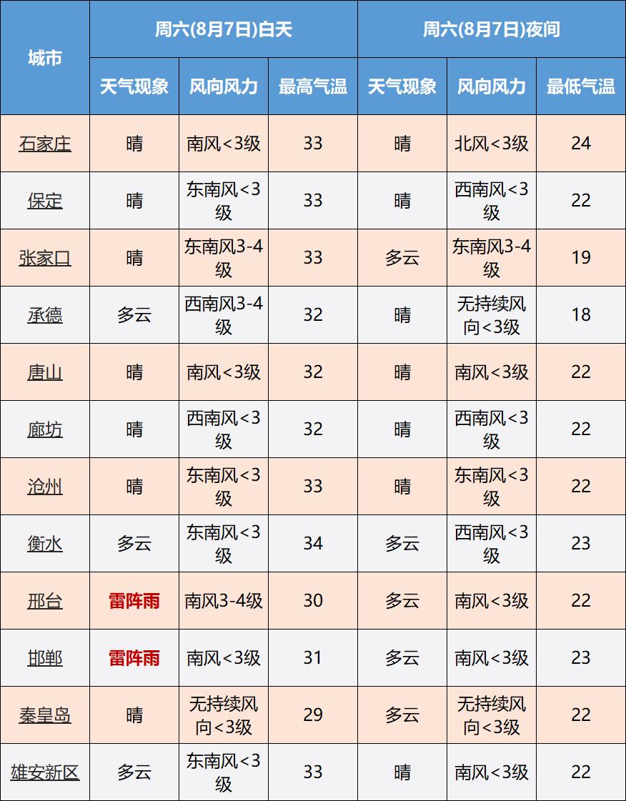 冰雹来袭，自然界的震撼与美丽瞬间