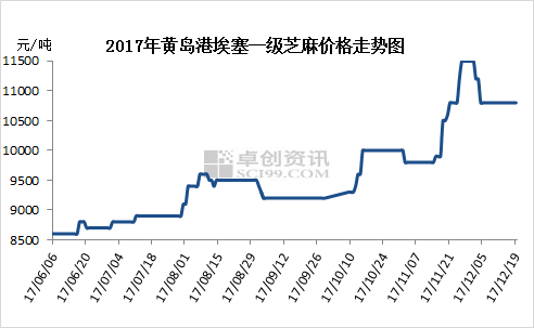 玻璃基覆铜板 第338页