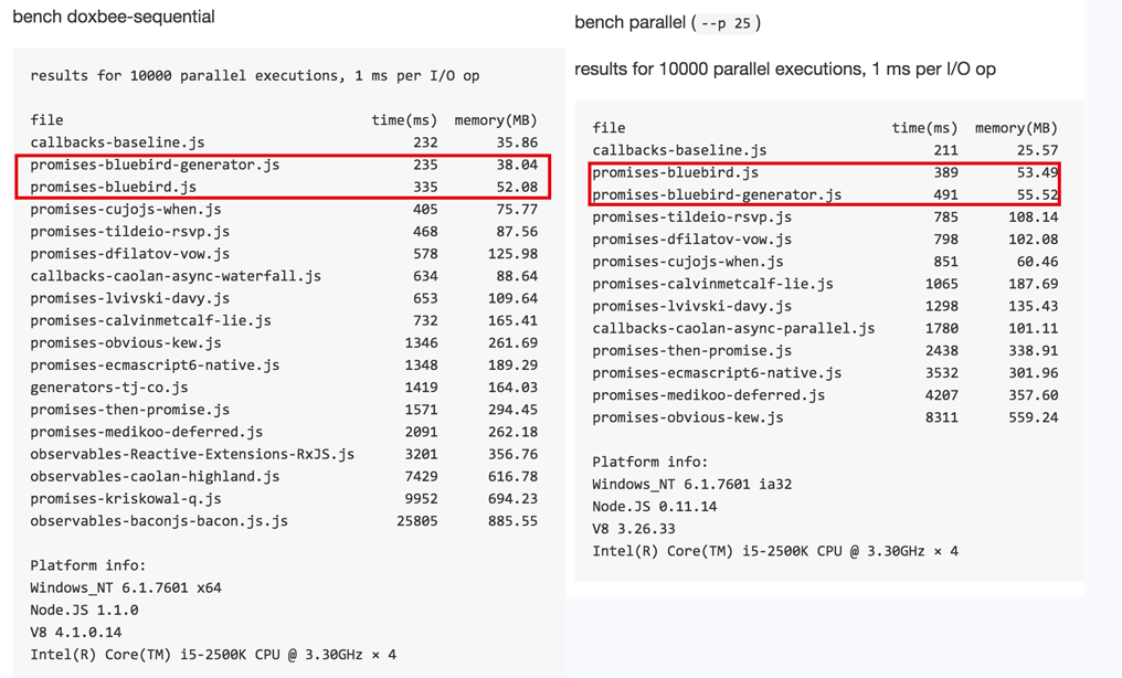 探索最新JavaScript技术，无限编程世界的新可能