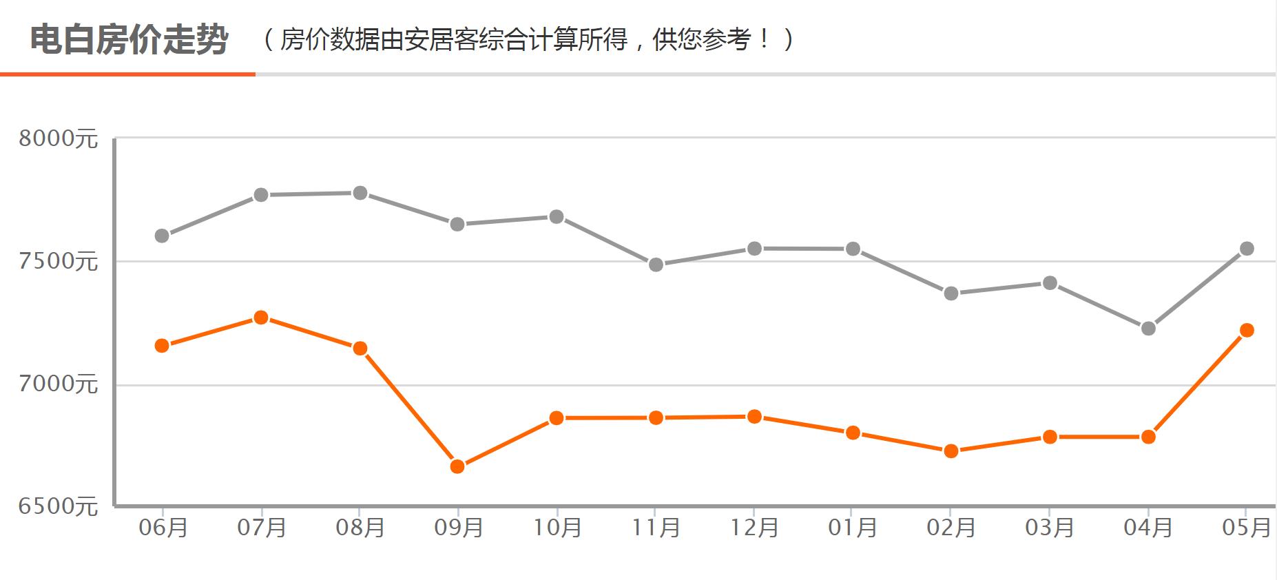 佛山市镓友电子 第318页