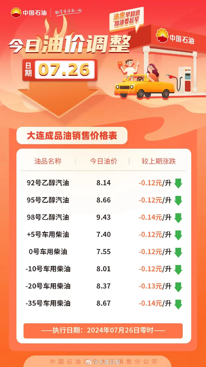 中石油最新价格，市场趋势及消费者反应分析