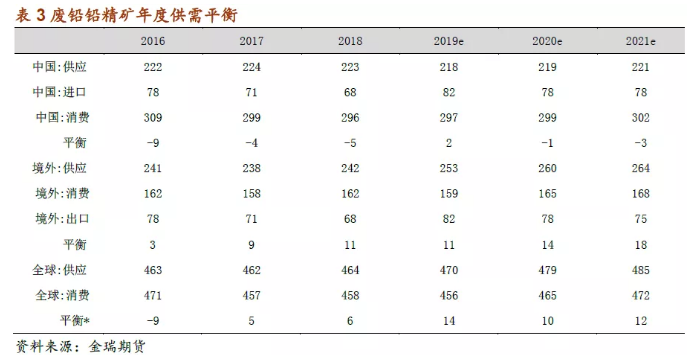 铅的最新价格，市场动态与未来趋势揭秘