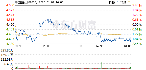铝基覆铜板 第293页