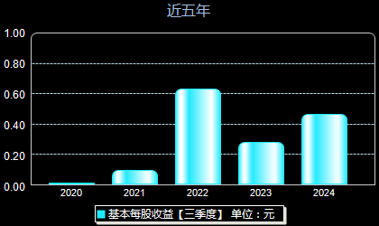 巨化股份创新突破引领未来，最新消息震撼业界！