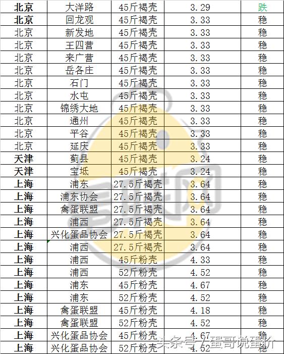 北京鸡蛋今日最新价格动态，市场波动与消费者心声观察