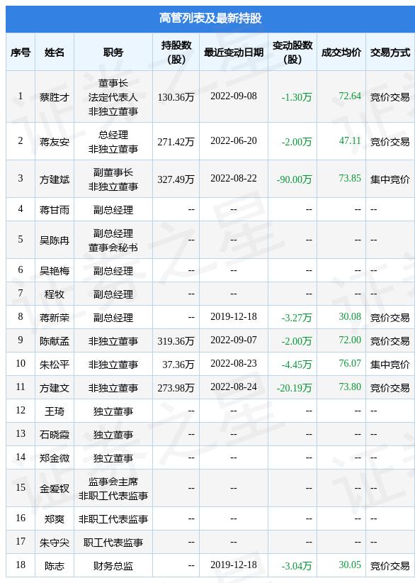 意华股份最新消息,意华股份最新消息，引领行业变革，共创未来辉煌