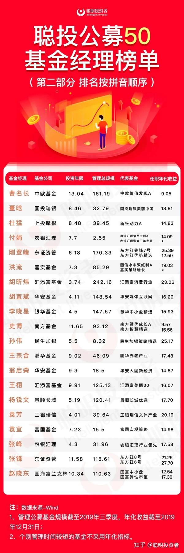最新净值解读，590002基金净值今日查询及分析