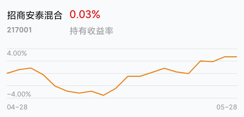 今日最新净值探讨，关于163113基金净值查询