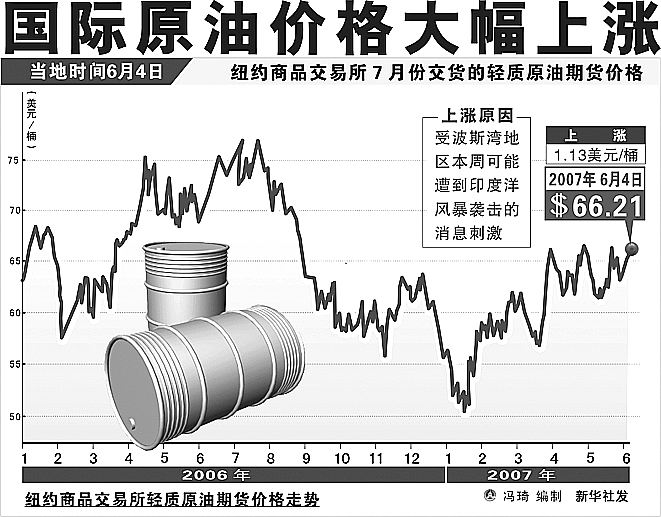 国际原油价格波动背后的全球能源格局变迁，最新消息与深度解析