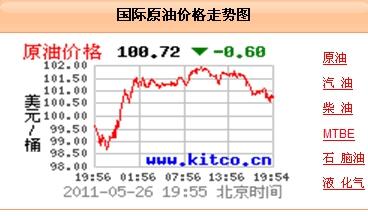 国际原油最新价格及全球能源格局波动背后的探究