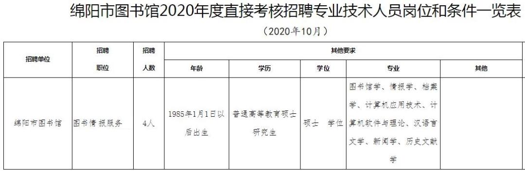 绵阳招聘网最新招聘信息，探寻职业发展的无限机遇