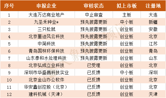 最新IPO排队名单，探寻未来投资的新机遇