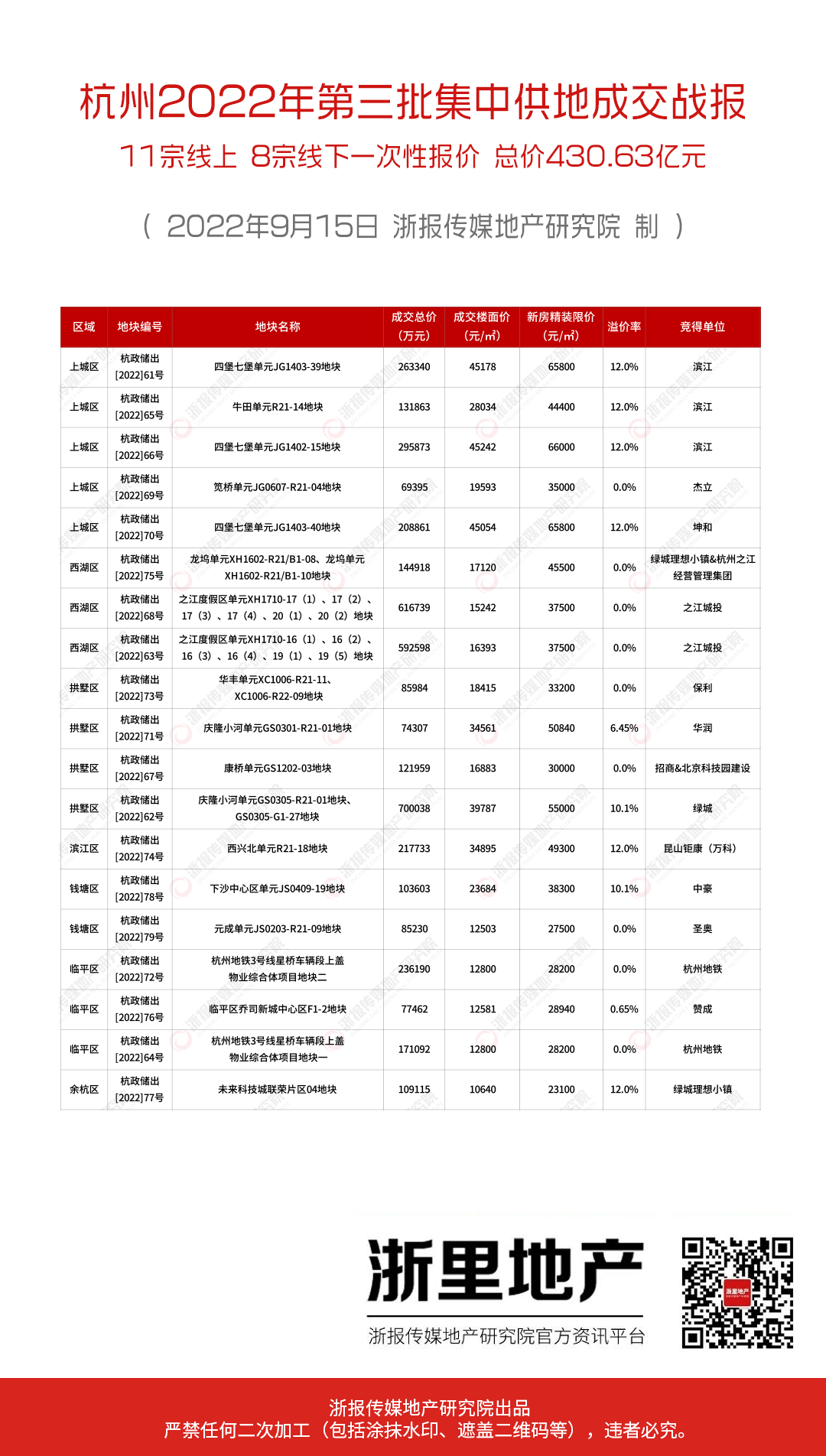 杭州土拍最新动态，城市发展的蓬勃脉搏