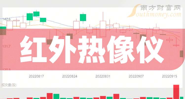 高德红外科技创新引领未来，最新消息揭秘发展动态