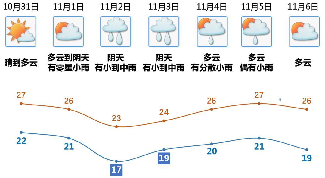 江门最新天气预报，与自然细致对话的天气预报播报