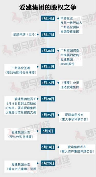 爱建集团稳健前行，最新动态展现创新发展步伐