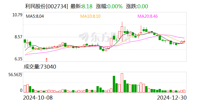 第1036页