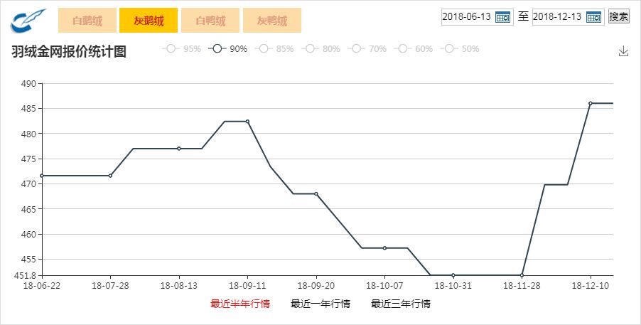 羽绒金网最新价格行情解析，市场动态洞悉，为您提供最新报价