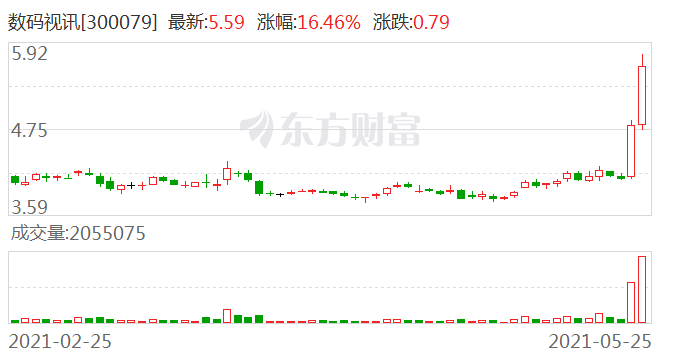 数码视讯引领数字视听新纪元，最新消息揭秘！