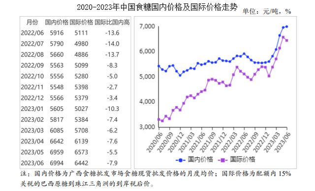 国际糖价最新行情揭秘，波动背后的故事探究