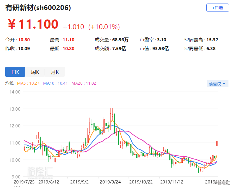 有研新材引领未来科技潮流，塑造新材料领域新纪元，最新消息揭秘