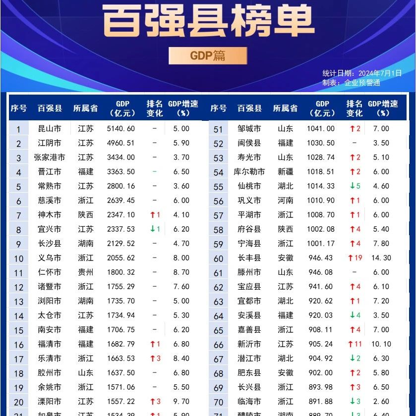 中国强市最新动态，活力四溢，未来可期的发展展望