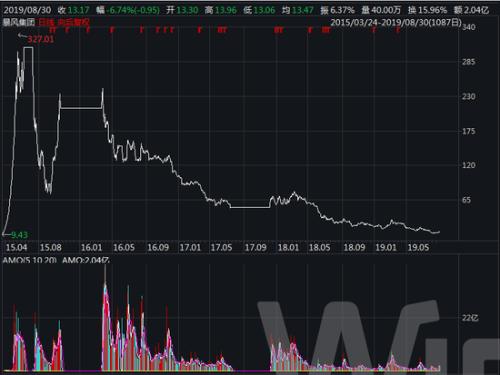 暴风集团股票最新动态，探索科技领域的未来无限可能
