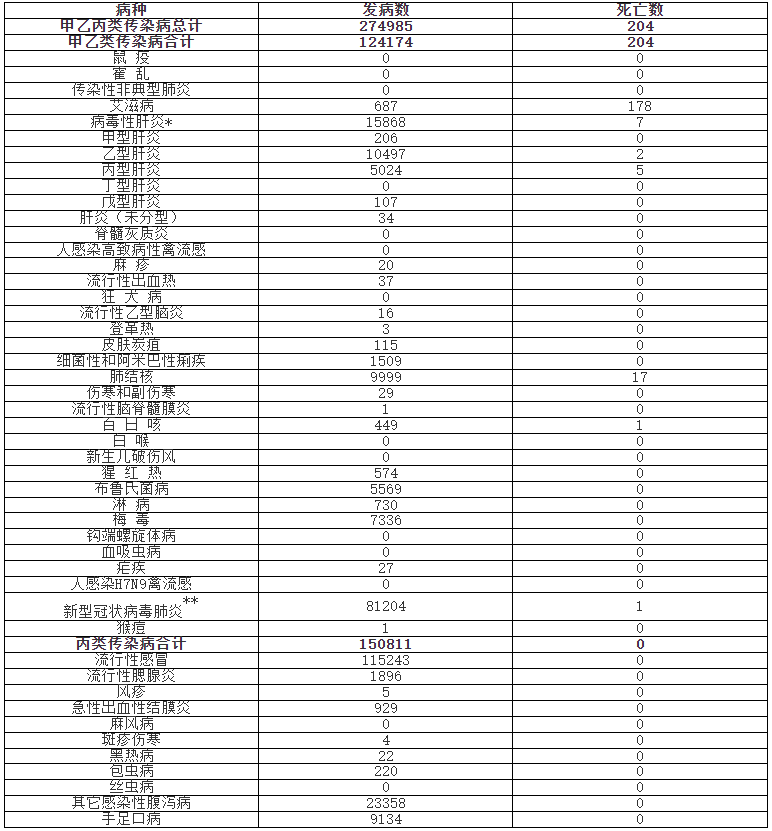 最新发病统计揭示严峻现实，无声战役呼唤全民关注与行动共同抗击疫情