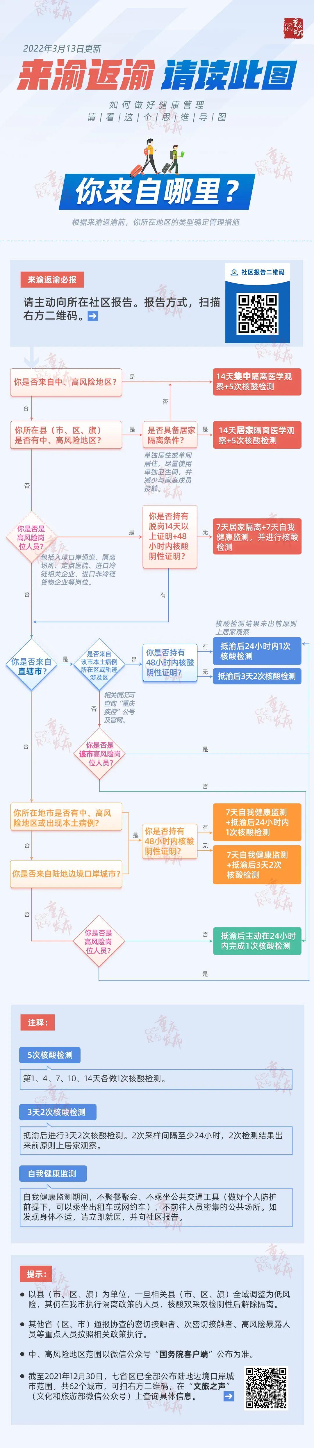 心灵回归之旅，最新返渝时间与时刻揭秘