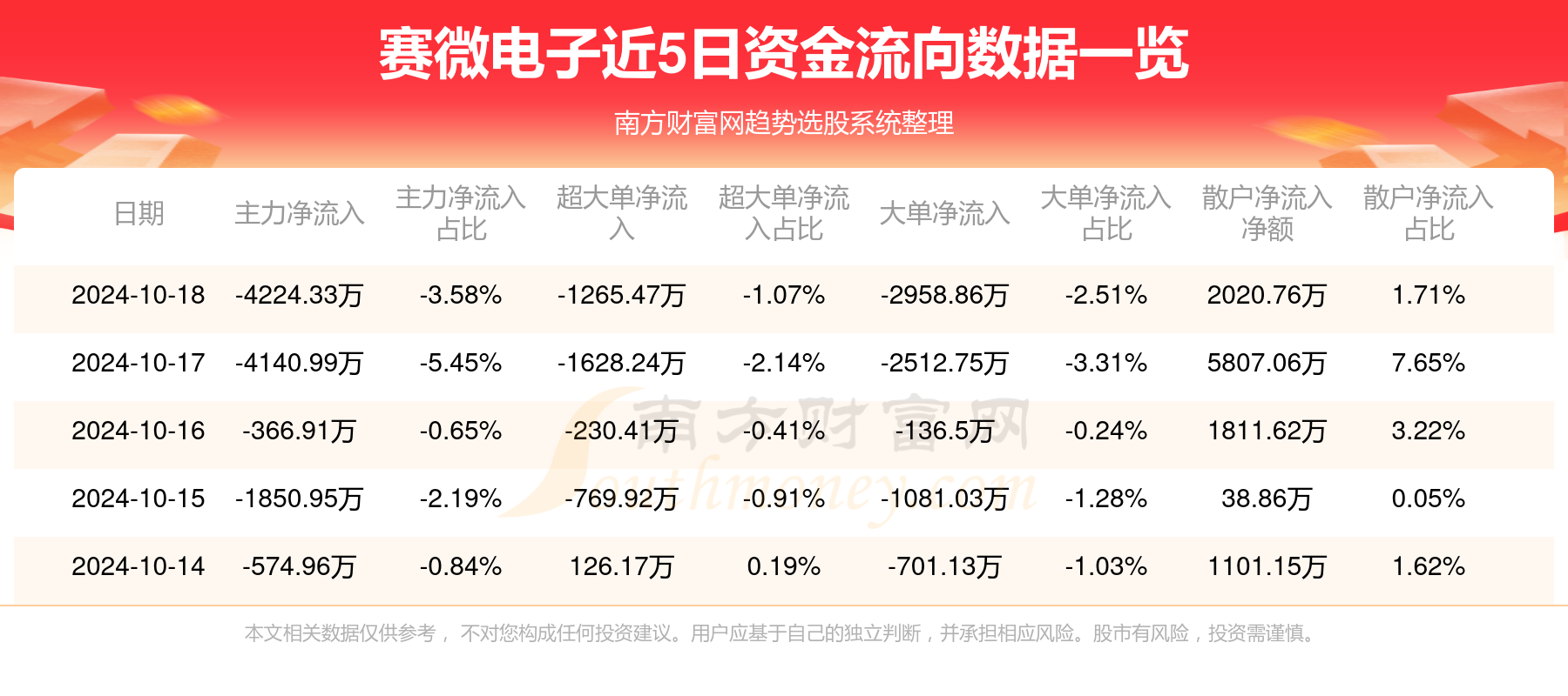 赛微电子最新动态，科技前沿的领跑者