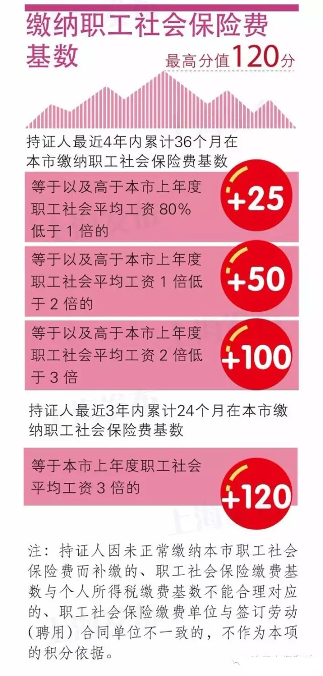 上海积分落户最新政策解读，城市梦想的入场券探寻