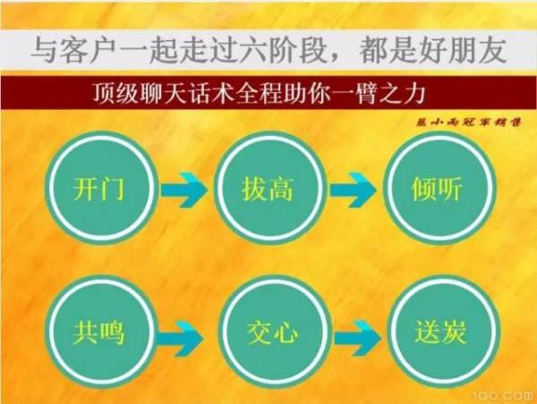 最新流行话术，巧妙沟通技巧，拉近心灵距离之道