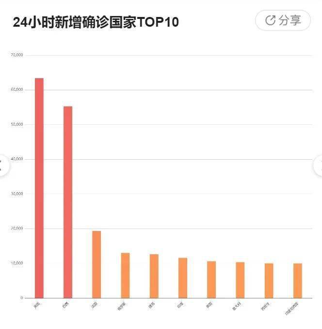 全球疫情防控持续向好，科技助力重塑生活秩序——疫情最新动态第17期报道