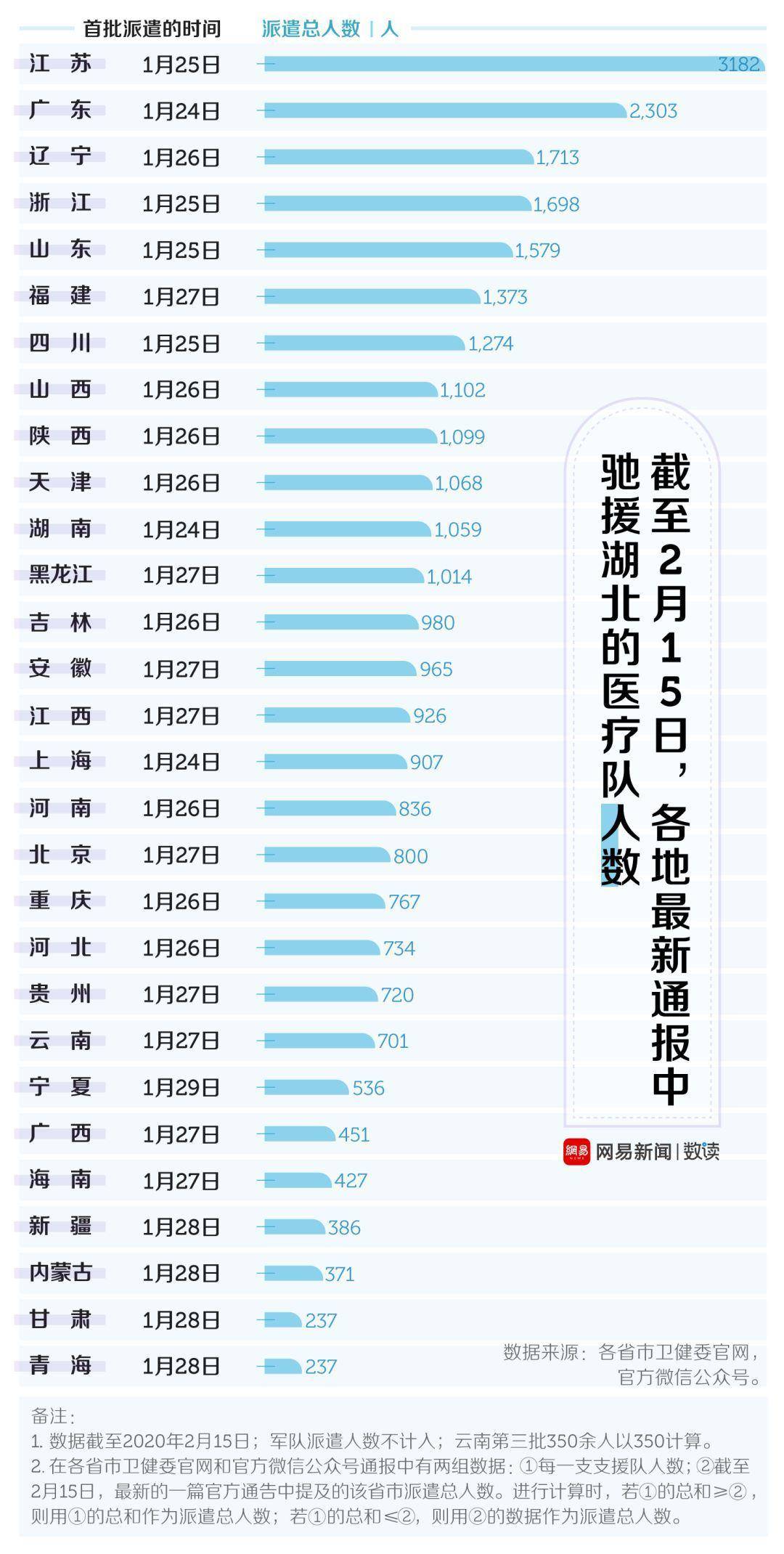 最新援鄂数据彰显坚定信心与无畏勇气之力