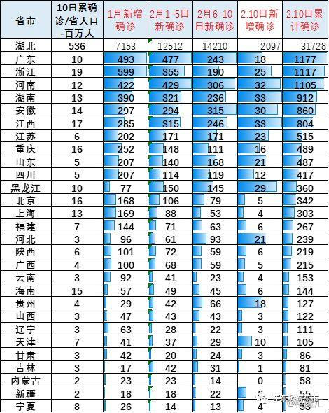 疫情最新数据下的肺炎现状，希望与挑战并存