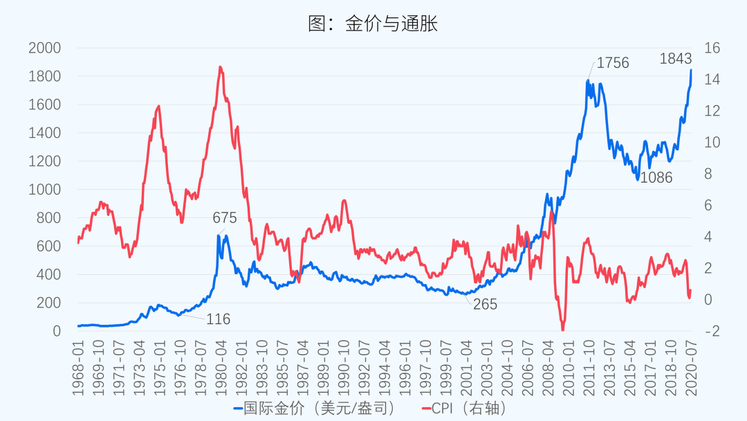 最新金价报价分析，探寻黄金走势未来展望