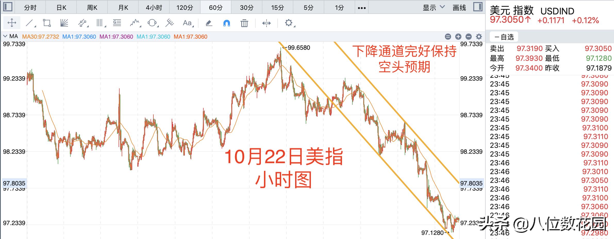 今日外汇行情最新分析与展望，市场走势解读与预测