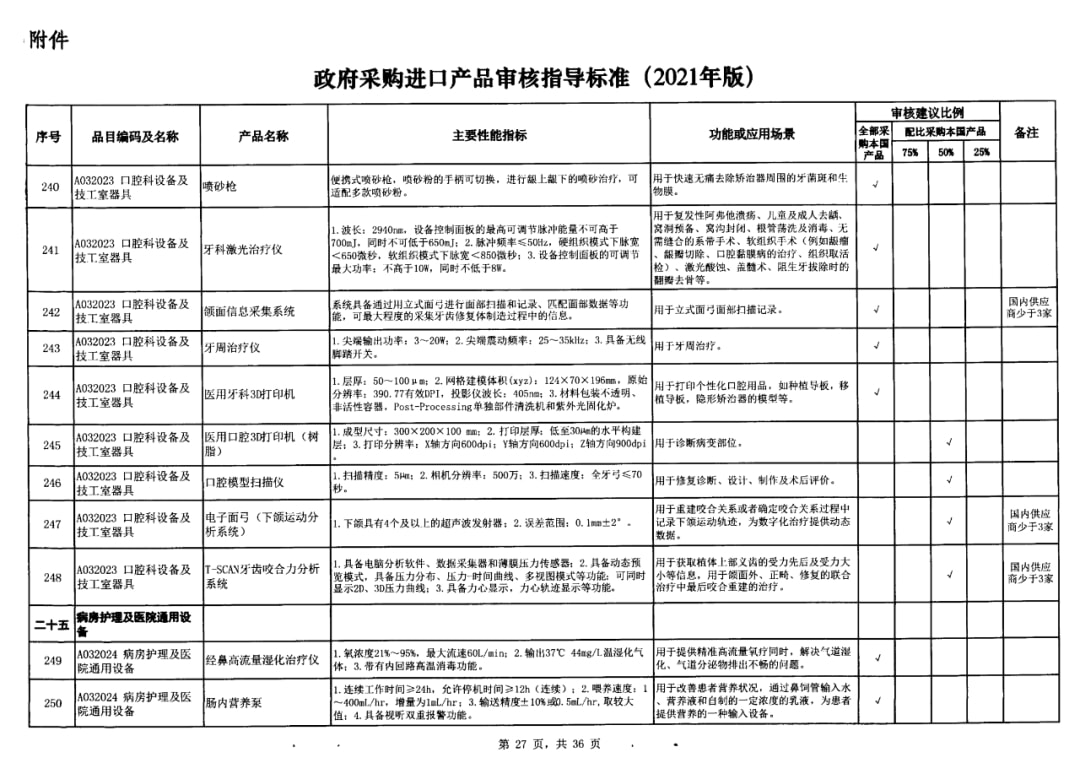 最新器械采购政策，推动科技进步与民生改善的关键举措