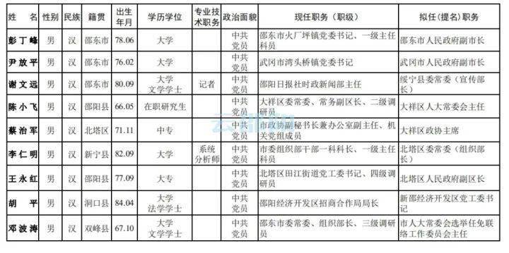 杭州市管干部最新名单公示，城市发展的核心力量