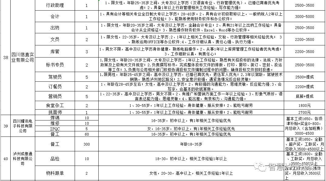 佛山市镓友电子 第198页