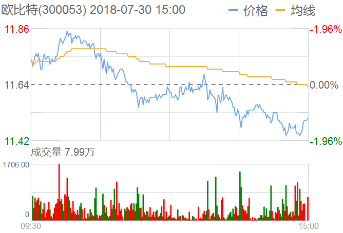 欧比特股票行情深度解析，投资视角、市场趋势洞察与行情展望