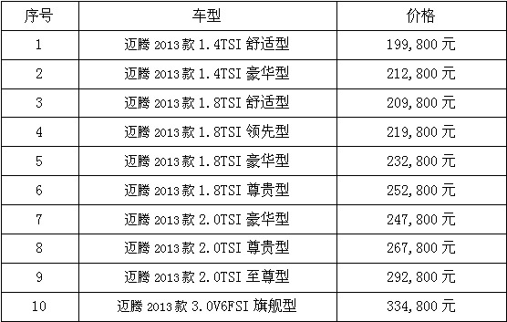 大众迈腾价格表深度解析与共鸣体验分享