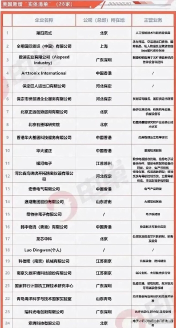 全球视野下的美国制裁名单更新及其影响