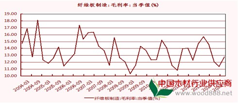人造板行情背后的繁荣故事