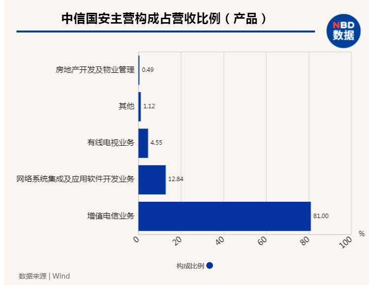 中信国安股吧最新动态，引领行业变革，共创未来辉煌之路