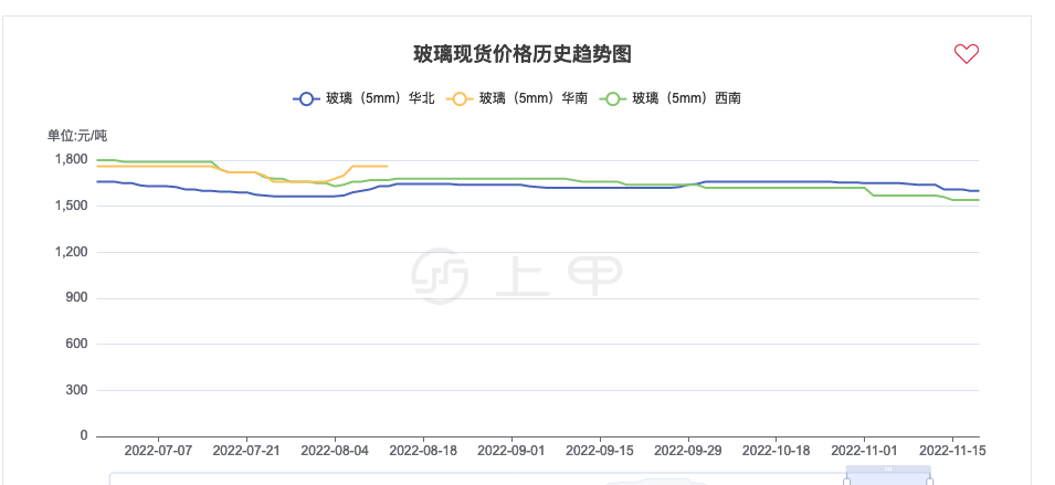 玻璃期货最新行情解析，市场走势、前景展望及行业洞察