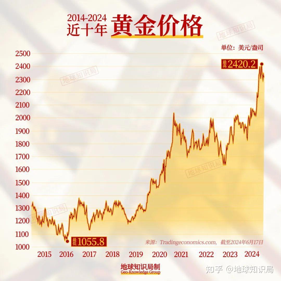 最新黄金价格走势，投资逻辑与未来展望揭秘，波动背后的趋势分析