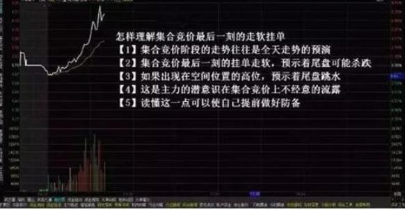 新手必备，股票挂单入门指南
