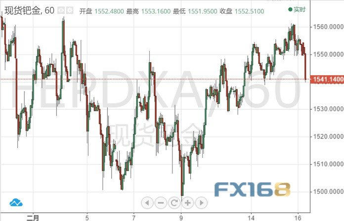 钯金价格走势图实时分析，洞悉市场动态，把握投资机会
