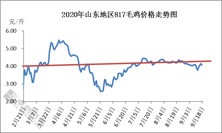 透明LED显示屏 第177页